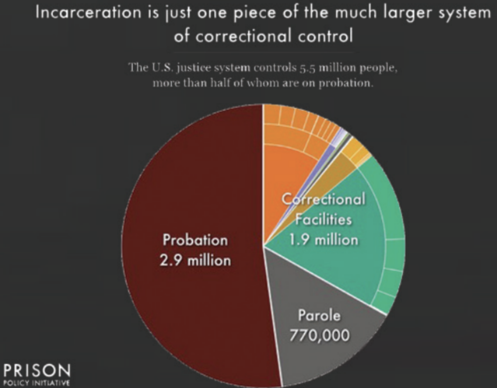 Second chance opportunities for incarcerated